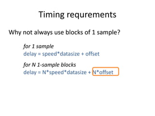 Timing	requrements
Why	not	always	use	blocks	of	1	sample?
for	1	sample	
delay	=	speed*datasize	+	offset	
for	N	1-sample	blocks	
delay	=	N*speed*datasize	+	N*offset	
 