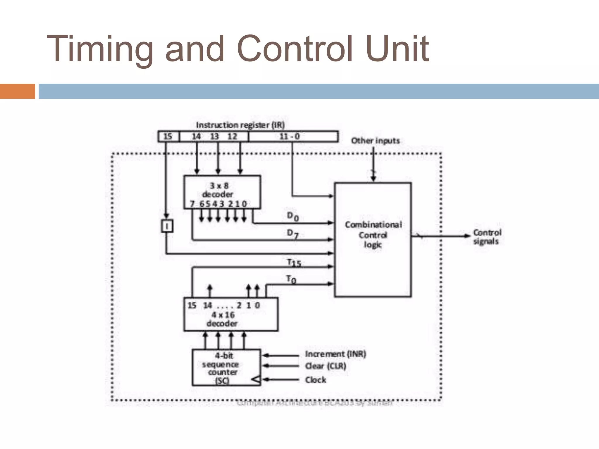 Timing and Control Unit
 