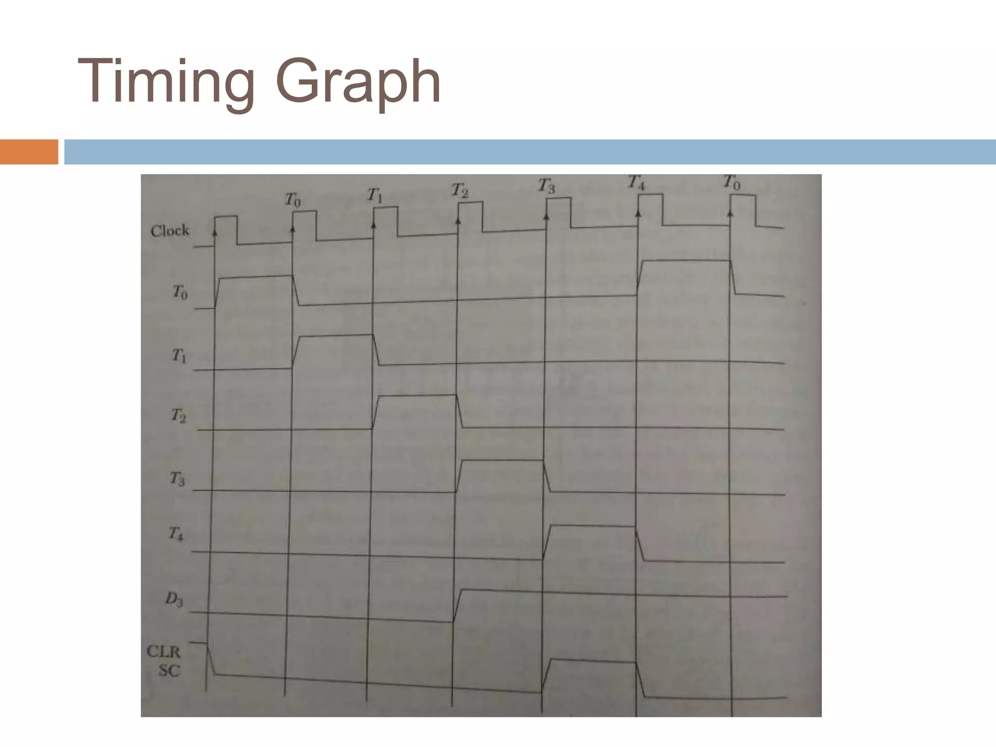 Timing Graph
 