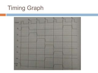 Timing Graph
 