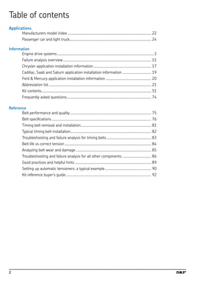 Timing belt and pulley performance PDF