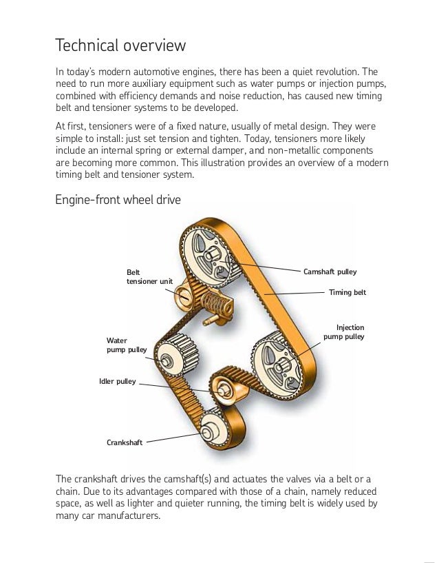 Timing belt and pulley performance