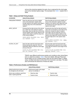 TIMING CLOSURE : Timing-Driven Flow Using Lattice Diamond Design Software
18 Timing Closure
arrive at the receiving registers too early, thus is captured by the clock edge
prior to the intended capture edge. The examples from Table 1 explain this in
detail.
TRACE uses different performance grades and conditions when doing Setup
time vs. Hold time analysis. Table 2 has more details. Although Place and
Route (PAR) runs as a single process, there are two distinct steps: (1) Meet
setup, (2) Meet hold (done via the Hold Time Correction sub-step). The table
also summarizes the behaviors of these two steps.
Table 1: Setup and Hold Timing Analysis
constraints setup timing analysis hold timing analysis
FREQUENCY/PERIOD Does the data from the source register
arrive at the destination register early
enough relative to the capture clock edge to
meet the setup time of the destination
register?
Does the data from the source register not
arrive at the destination register so early
relative to the capture clock edge that it will
be clocked by the clock edge prior to the
capture clock edge?
INPUT_SETUP Knowing that the data arrives at the device
pin no later than 10ns before its capture
clock edge, does the data then arrive at the
internal register early enough relative to the
capture clock edge to meet the setup time
of the internal register?
INPUT_SETUP ALLPORTS 10ns HOLD
2ns CLKPORT “clk”;
Knowing the time that the data will hold its
value (and not transition to new data) at the
device pin at least 2ns after its capture
clock edge, does the data then arrive so
early at the internal register relative to the
capture clock edge that it will be clocked by
the clock edge prior to the capture clock
edge?
INPUT_SETUP ALLPORTS 10ns HOLD
2ns CLKPORT “clk”;
CLOCK_TO_OUT Does the data meet the board level setup
time by leaving the output pin 10ns (or
earlier/less) after the reference clock edge
arrives at the pin?
CLOCK_TO_OUT ALLPORTS MAX 10ns
MIN 2ns CLKPORT “clk”;
Does the data meet the board level hold
time by leaving the output pin 2ns (or later/
more) after the reference clock edge arrives
at the pin?
CLOCK_TO_OUT ALLPORTS MAX 10ns
MIN 2ns CLKPORT “clk”;
Table 2: Performance Grades and PAR Behavior
setup timing analysis hold timing analysis
Default performance grade used (can
be changed by the end user)
Performance grade of the target
device; for example, 6
-m
Worst case conditions used (from
data in speed grade file)
 Slow/max data
 Fast/min clock
 Fast/min data
 Slow/max clock
 