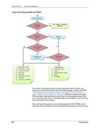 TIMING CLOSURE : Attacking Timing Issues
90 Timing Closure
If you have a small timing score number (less than a few hundred), you
should try a multi-PAR process with some PAR strategy changes (see PAR
“PAR (Place & Route Design) Settings in Strategy for Timing Closure” on
page 28 and “Controlling PAR” on page 80). A different strategy and multi-
PAR cost table might yield better results than the initial single seeded PAR
run. If a timing score of zero is achieved after a multi-PAR run, you can move
to the next step of the process.
If you still have timing issues, you should analyze the PAR TRACE report,
debug the timing problems, and use appropriate approaches to fix the issues.
Figure 38: Analyzing PAR and TRACE
 