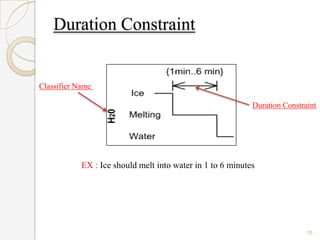 Duration Constraint


Classifier Name

                                                            Duration Constraint




            EX : Ice should melt into water in 1 to 6 minutes




                                                                            10
 