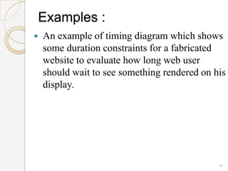 Examples :
   An example of timing diagram which shows
    some duration constraints for a fabricated
    website to evaluate how long web user
    should wait to see something rendered on his
    display.




                                              14
 