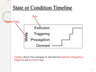State or Condition Timeline
                          Stats

Instance Name




        Timeline shows Virus changing its state between Dormant, Propagation,
        Triggering and Execution state



                                                                                8
 