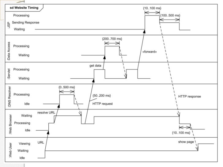 Timing diagram b20b timing diagram 