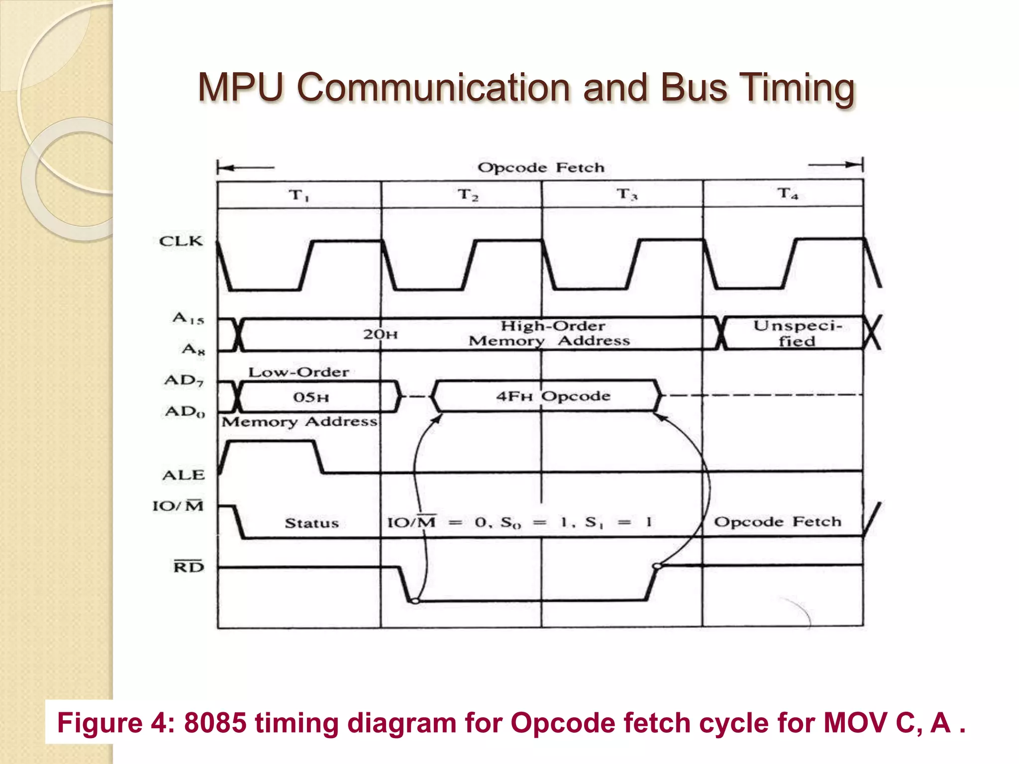 Timing diagram.ppt