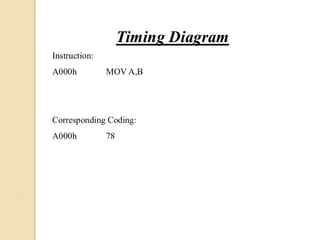 Timing diagram.ppt