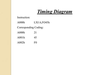 Timing diagram.ppt