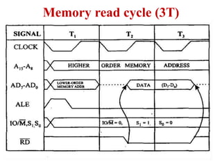 timing diagram.pptx