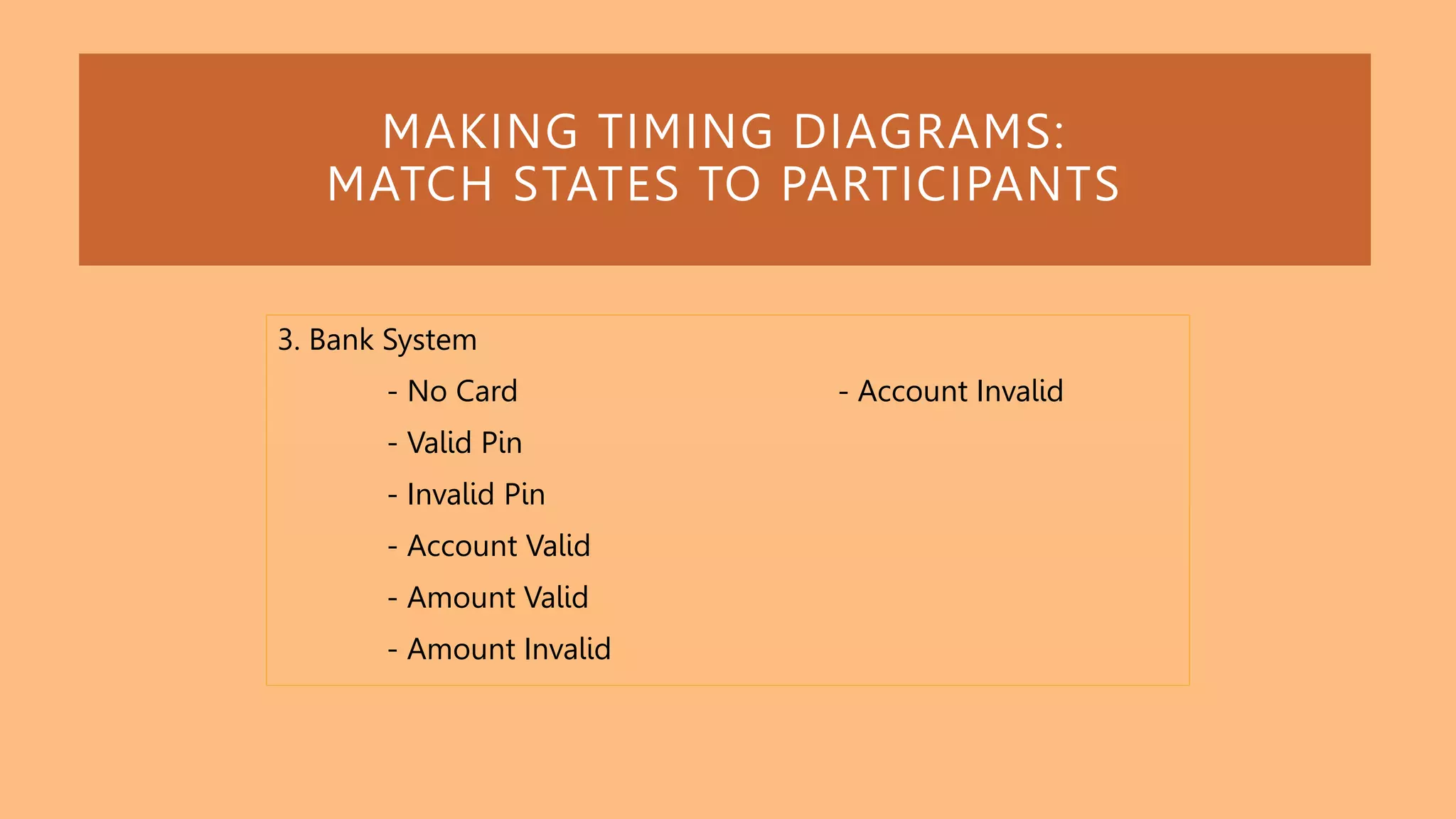 MAKING TIMING DIAGRAMS:
MATCH STATES TO PARTICIPANTS
3. Bank System
- No Card
- Valid Pin
- Invalid Pin
- Account Valid
- Amount Valid
- Amount Invalid
- Account Invalid
