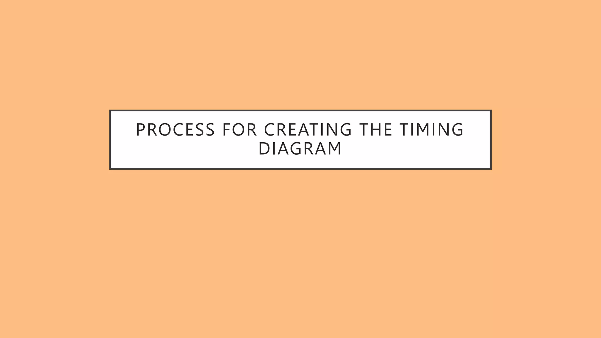 PROCESS FOR CREATING THE TIMING
DIAGRAM