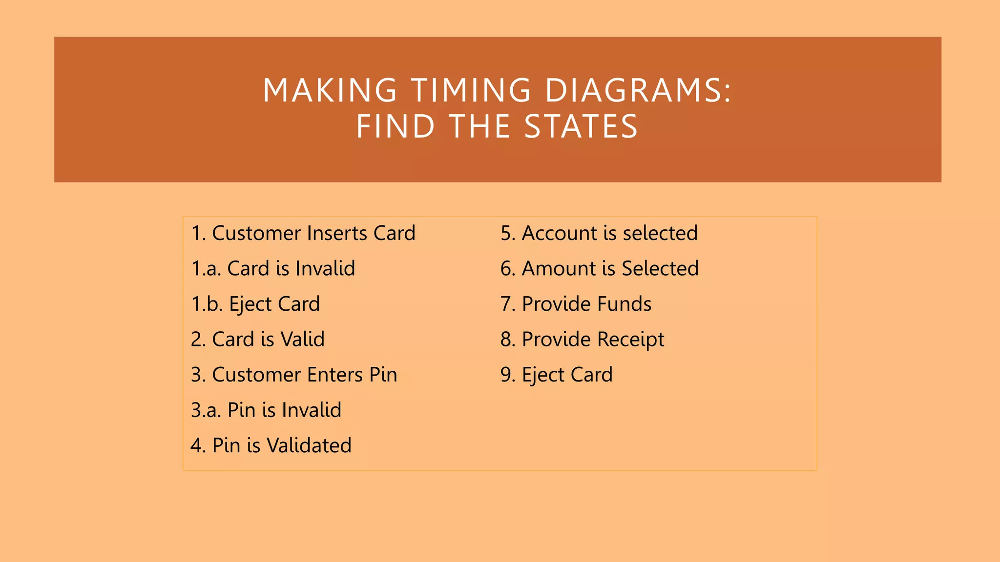 MAKING TIMING DIAGRAMS:
FIND THE STATES
1. Customer Inserts Card
1.a. Card is Invalid
1.b. Eject Card
2. Card is Valid
3. Customer Enters Pin
3.a. Pin is Invalid
4. Pin is Validated
5. Account is selected
6. Amount is Selected
7. Provide Funds
8. Provide Receipt
9. Eject Card
