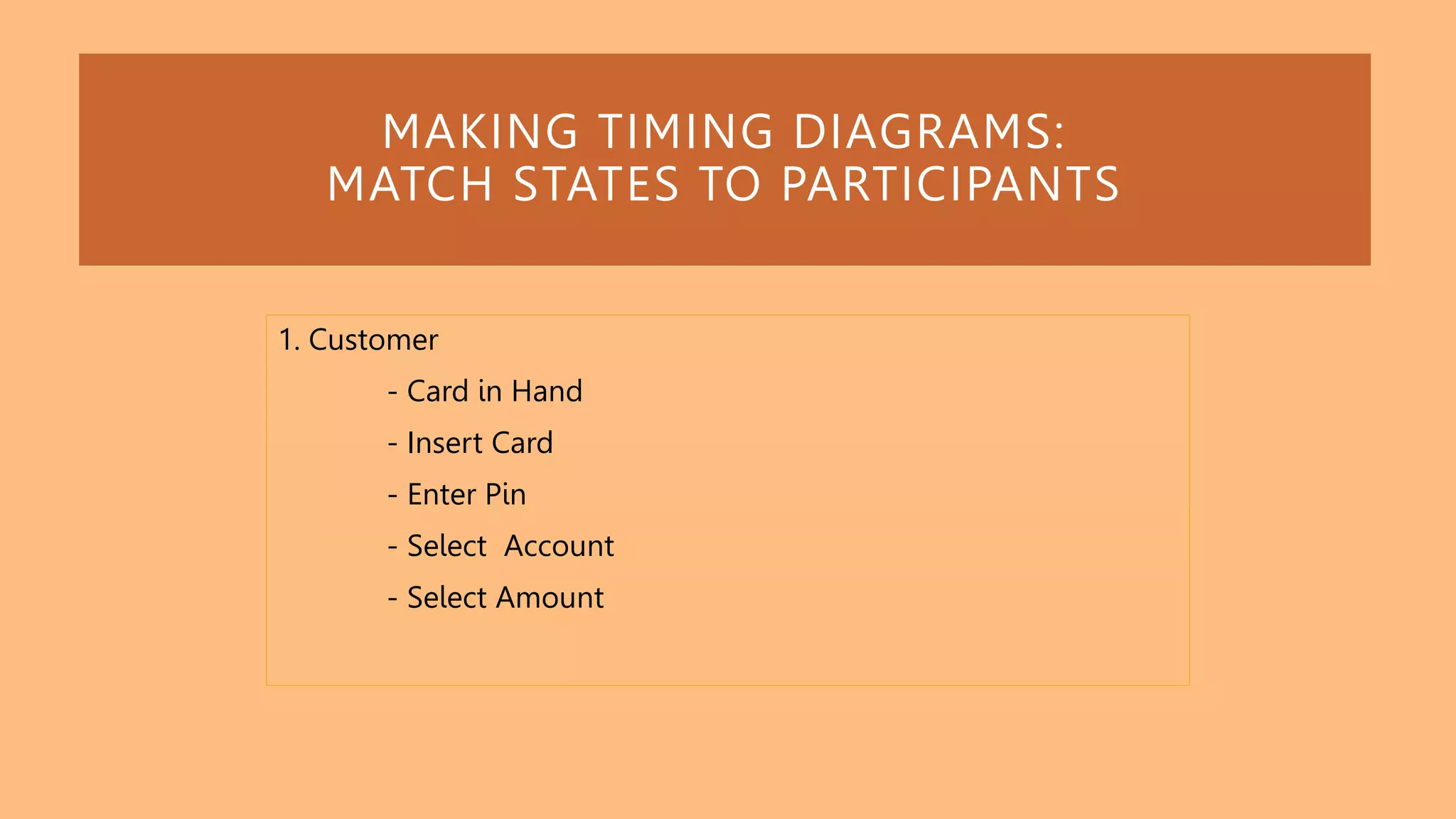 MAKING TIMING DIAGRAMS:
MATCH STATES TO PARTICIPANTS
1. Customer
- Card in Hand
- Insert Card
- Enter Pin
- Select Account
- Select Amount