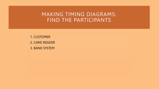 MAKING TIMING DIAGRAMS:
FIND THE PARTICIPANTS
1. CUSTOMER
2. CARD READER
3. BANK SYSTEM
 