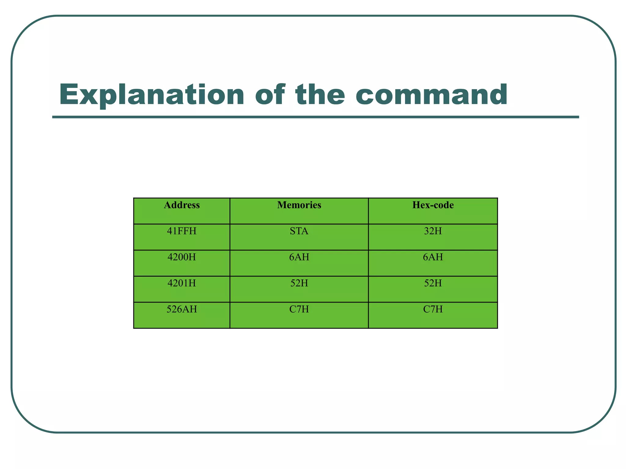 timing_diagram_of_8085.pptx