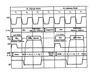 Timing Diagram of 8085 Instructions.pdf