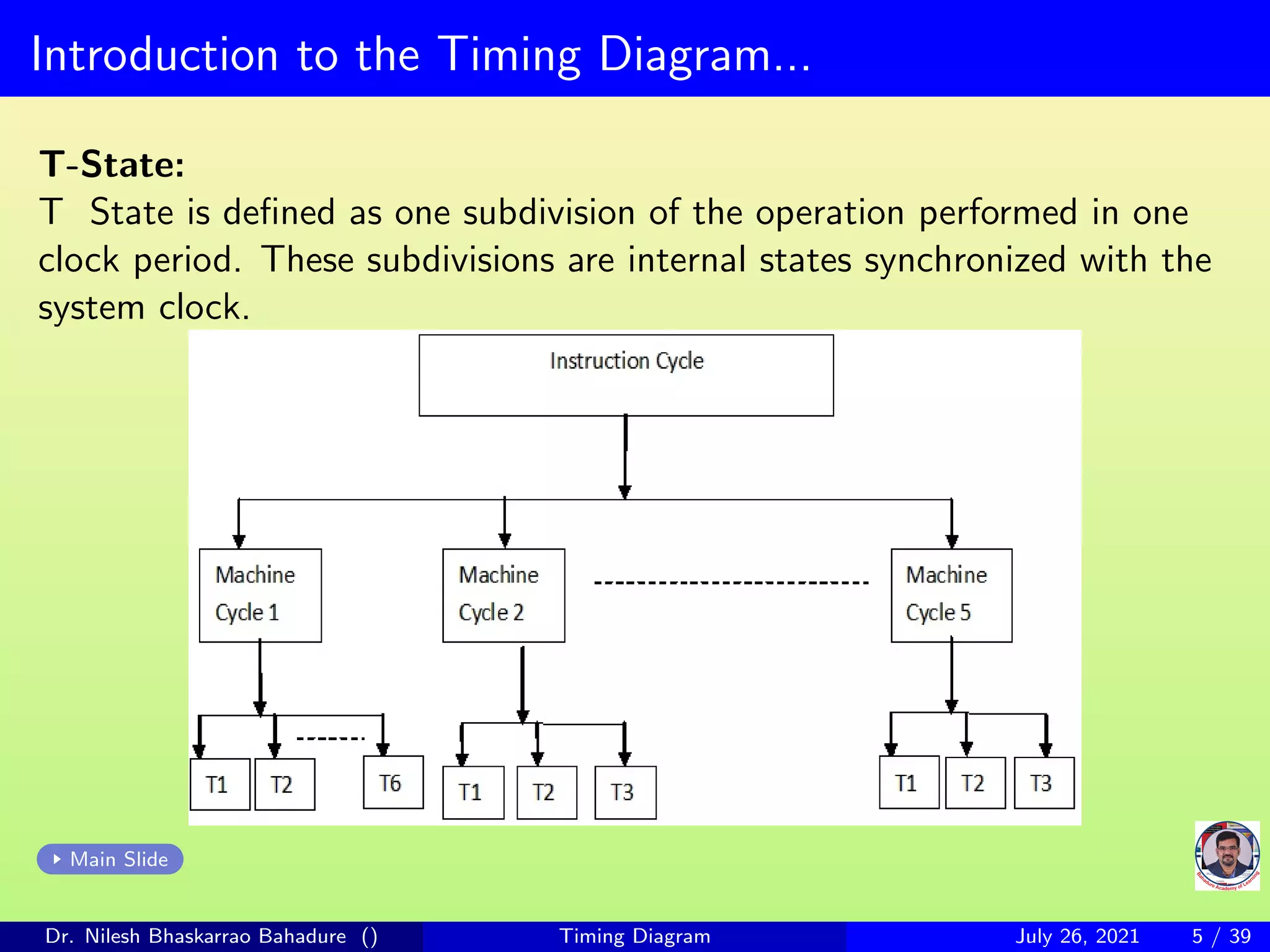 Timing diagram of microprocessor 8085 | PDF | Technology & Computing