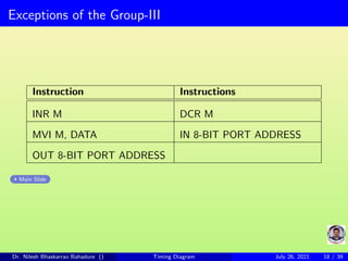 Exceptions of the Group-III
Instruction Instructions
INR M DCR M
MVI M, DATA IN 8-BIT PORT ADDRESS
OUT 8-BIT PORT ADDRESS
Main Slide
Dr. Nilesh Bhaskarrao Bahadure () Timing Diagram July 26, 2021 18 / 39
 