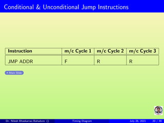 Conditional & Unconditional Jump Instructions
Instruction m/c Cycle 1 m/c Cycle 2 m/c Cycle 3
JMP ADDR F R R
Main Slide
Dr. Nilesh Bhaskarrao Bahadure () Timing Diagram July 26, 2021 20 / 39
 
