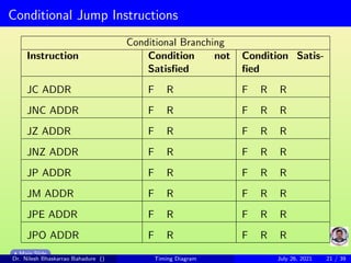 Conditional Jump Instructions
Conditional Branching
Instruction Condition not
Satisfied
Condition Satis-
fied
JC ADDR F R F R R
JNC ADDR F R F R R
JZ ADDR F R F R R
JNZ ADDR F R F R R
JP ADDR F R F R R
JM ADDR F R F R R
JPE ADDR F R F R R
JPO ADDR F R F R R
Main Slide
Dr. Nilesh Bhaskarrao Bahadure () Timing Diagram July 26, 2021 21 / 39
 