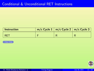 Conditional & Unconditional RET Instructions
Instruction m/c Cycle 1 m/c Cycle 2 m/c Cycle 3
RET F R R
Main Slide
Dr. Nilesh Bhaskarrao Bahadure () Timing Diagram July 26, 2021 22 / 39
 