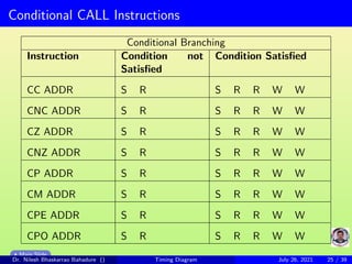 Conditional CALL Instructions
Conditional Branching
Instruction Condition not
Satisfied
Condition Satisfied
CC ADDR S R S R R W W
CNC ADDR S R S R R W W
CZ ADDR S R S R R W W
CNZ ADDR S R S R R W W
CP ADDR S R S R R W W
CM ADDR S R S R R W W
CPE ADDR S R S R R W W
CPO ADDR S R S R R W W
Main Slide
Dr. Nilesh Bhaskarrao Bahadure () Timing Diagram July 26, 2021 25 / 39
 