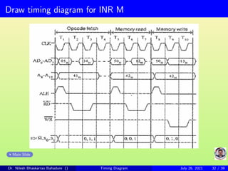 Draw timing diagram for INR M
Main Slide
Dr. Nilesh Bhaskarrao Bahadure () Timing Diagram July 26, 2021 32 / 39
 