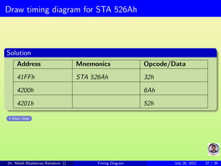 Draw timing diagram for STA 526Ah
Solution
Address Mnemonics Opcode/Data
41FFh STA 526Ah 32h
4200h 6Ah
4201h 52h
Main Slide
Dr. Nilesh Bhaskarrao Bahadure () Timing Diagram July 26, 2021 37 / 39
 