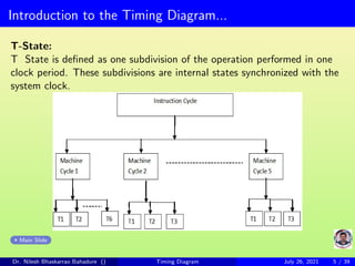 Introduction to the Timing Diagram...
T-State:
T State is defined as one subdivision of the operation performed in one
clock period. These subdivisions are internal states synchronized with the
system clock.
Main Slide
Dr. Nilesh Bhaskarrao Bahadure () Timing Diagram July 26, 2021 5 / 39
 