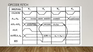 T iming diagrams of 8085 | PPTX