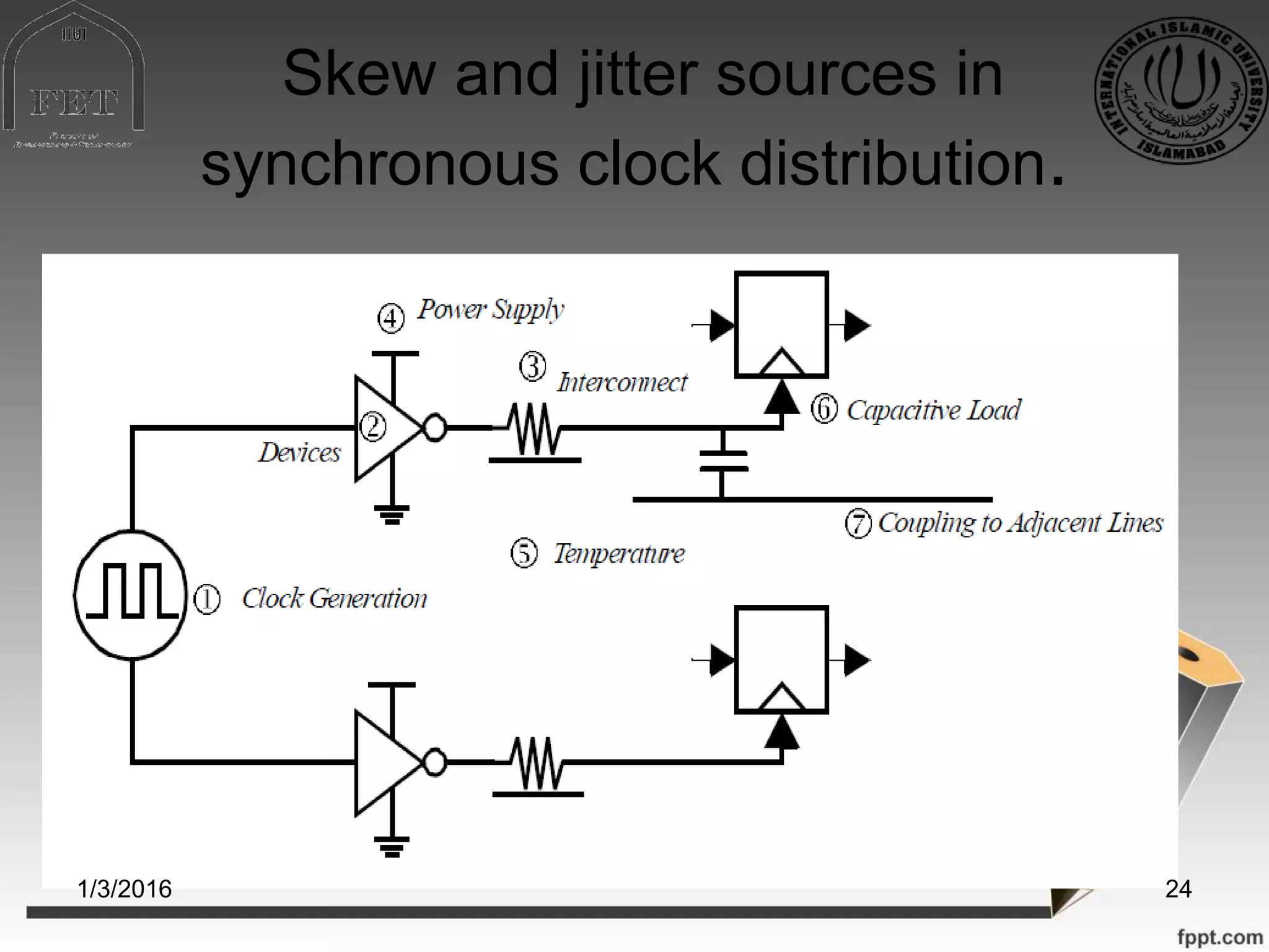 Skew and jitter sources in
synchronous clock distribution.
1/3/2016 24
 