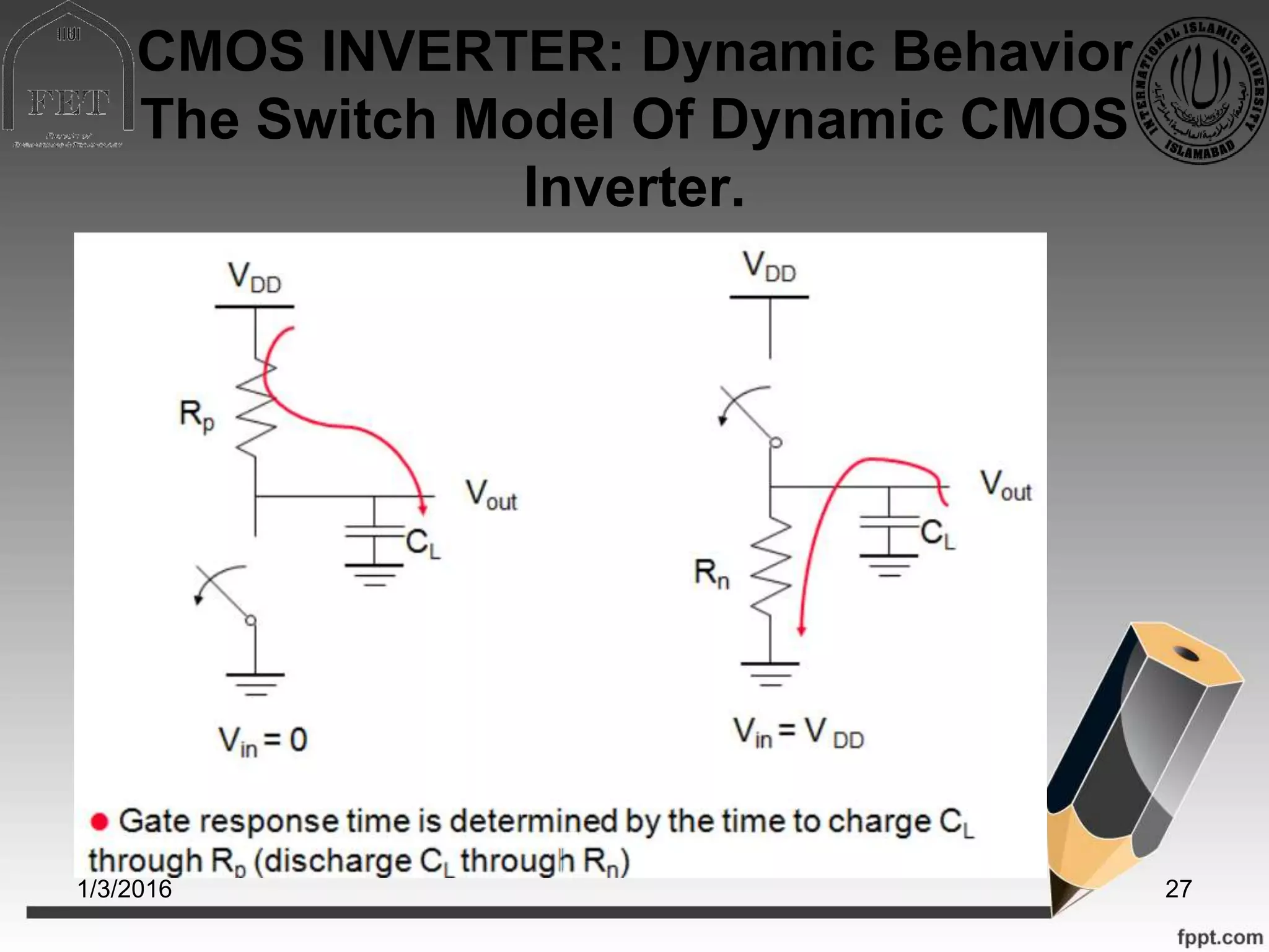 CMOS INVERTER: Dynamic Behavior
The Switch Model Of Dynamic CMOS
Inverter.
1/3/2016 27
 