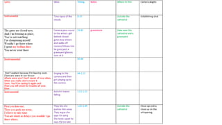 Timing lyrics and ideas