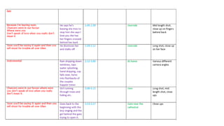Timing lyrics and ideas