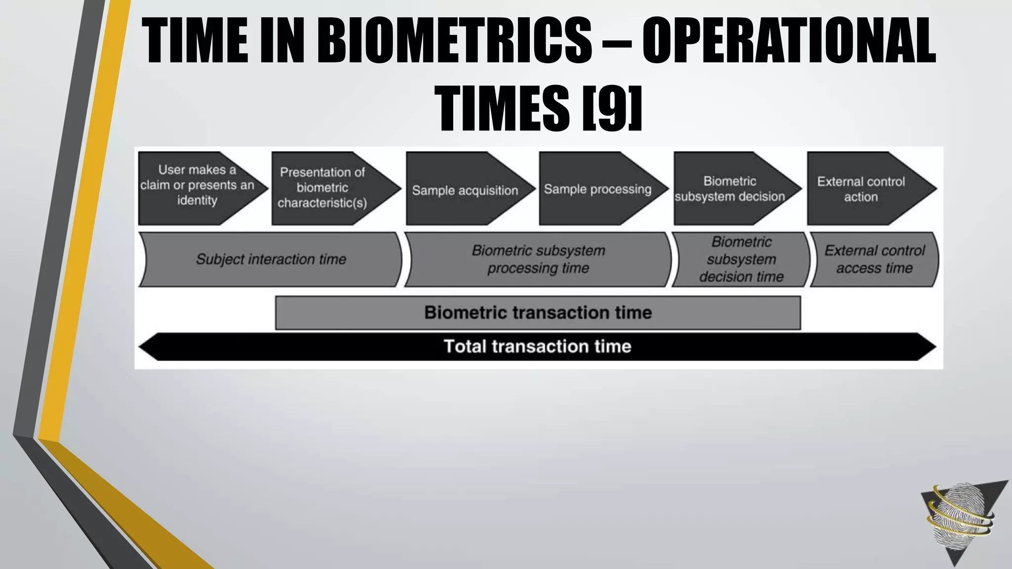TIME IN BIOMETRICS – OPERATIONAL
TIMES [9]
 