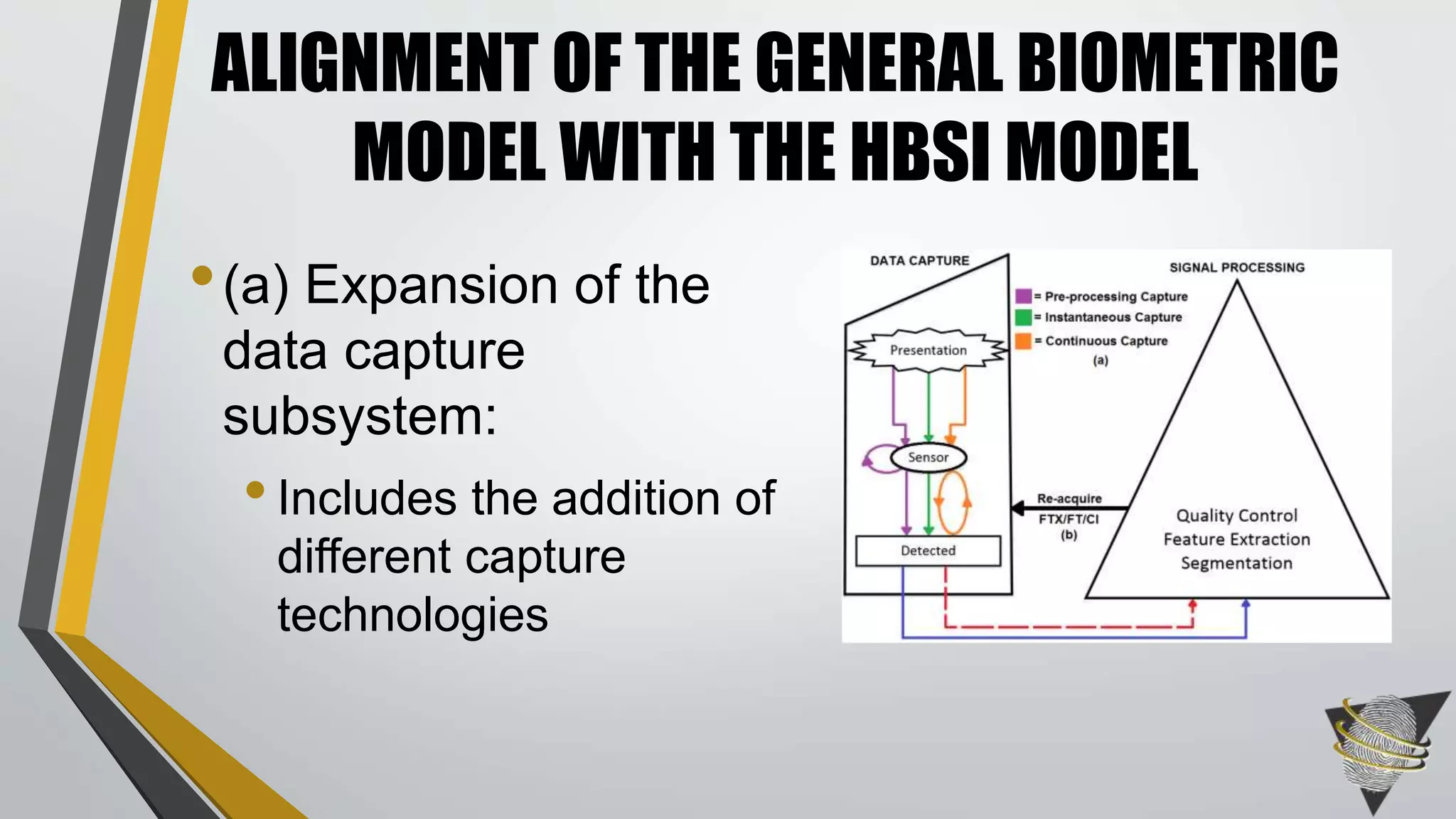 •(a) Expansion of the
data capture
subsystem:
•Includes the addition of
different capture
technologies
ALIGNMENT OF THE GENERAL BIOMETRIC
MODEL WITH THE HBSI MODEL
 