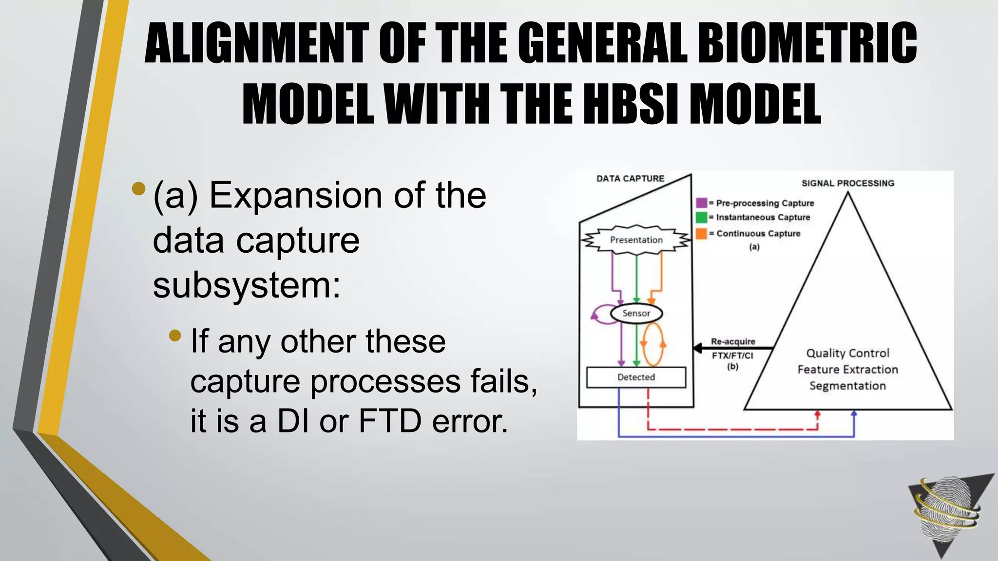 •(a) Expansion of the
data capture
subsystem:
•If any other these
capture processes fails,
it is a DI or FTD error.
ALIGNMENT OF THE GENERAL BIOMETRIC
MODEL WITH THE HBSI MODEL
 