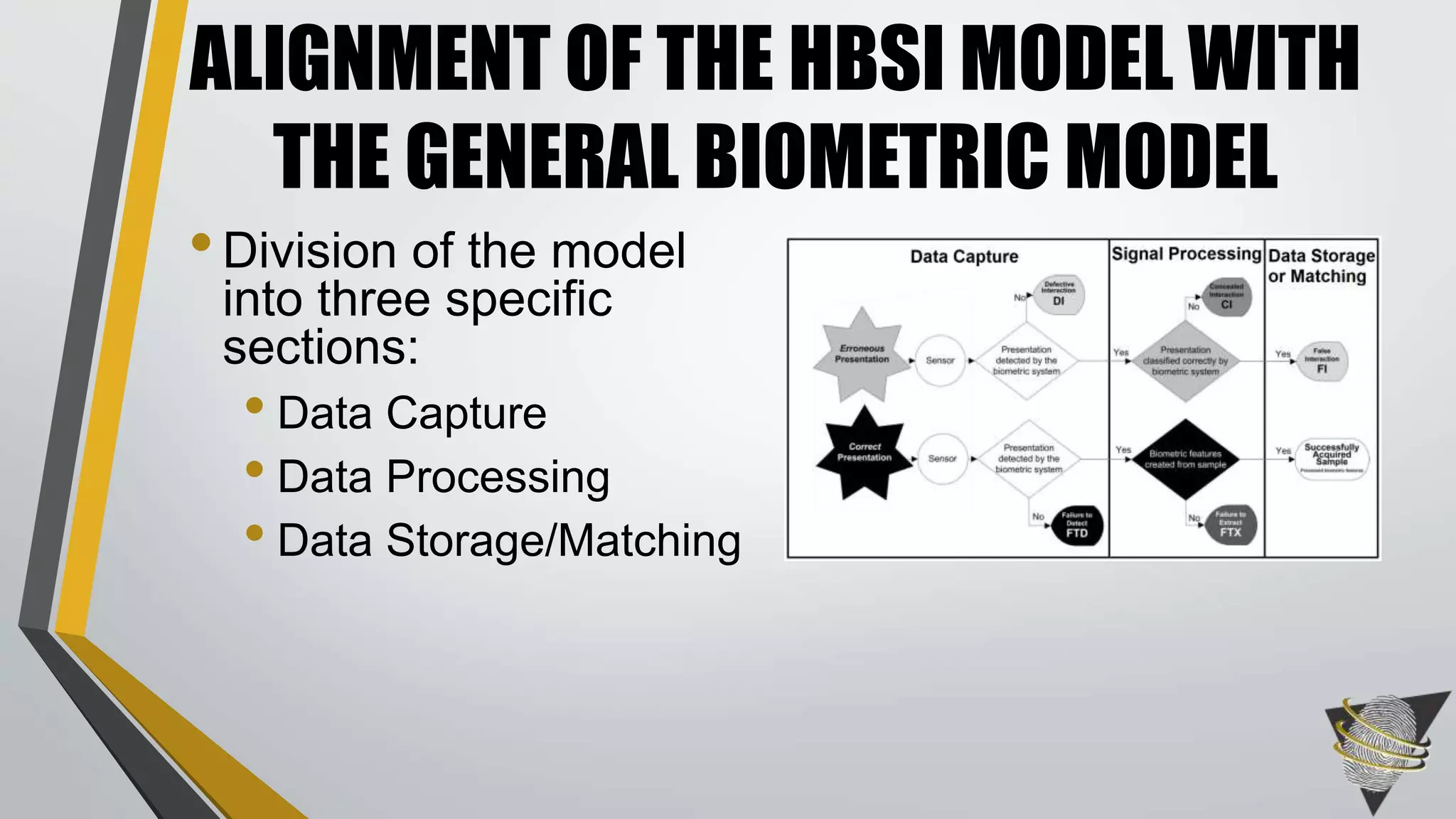 •Division of the model
into three specific
sections:
• Data Capture
• Data Processing
• Data Storage/Matching
ALIGNMENT OF THE HBSI MODEL WITH
THE GENERAL BIOMETRIC MODEL
 