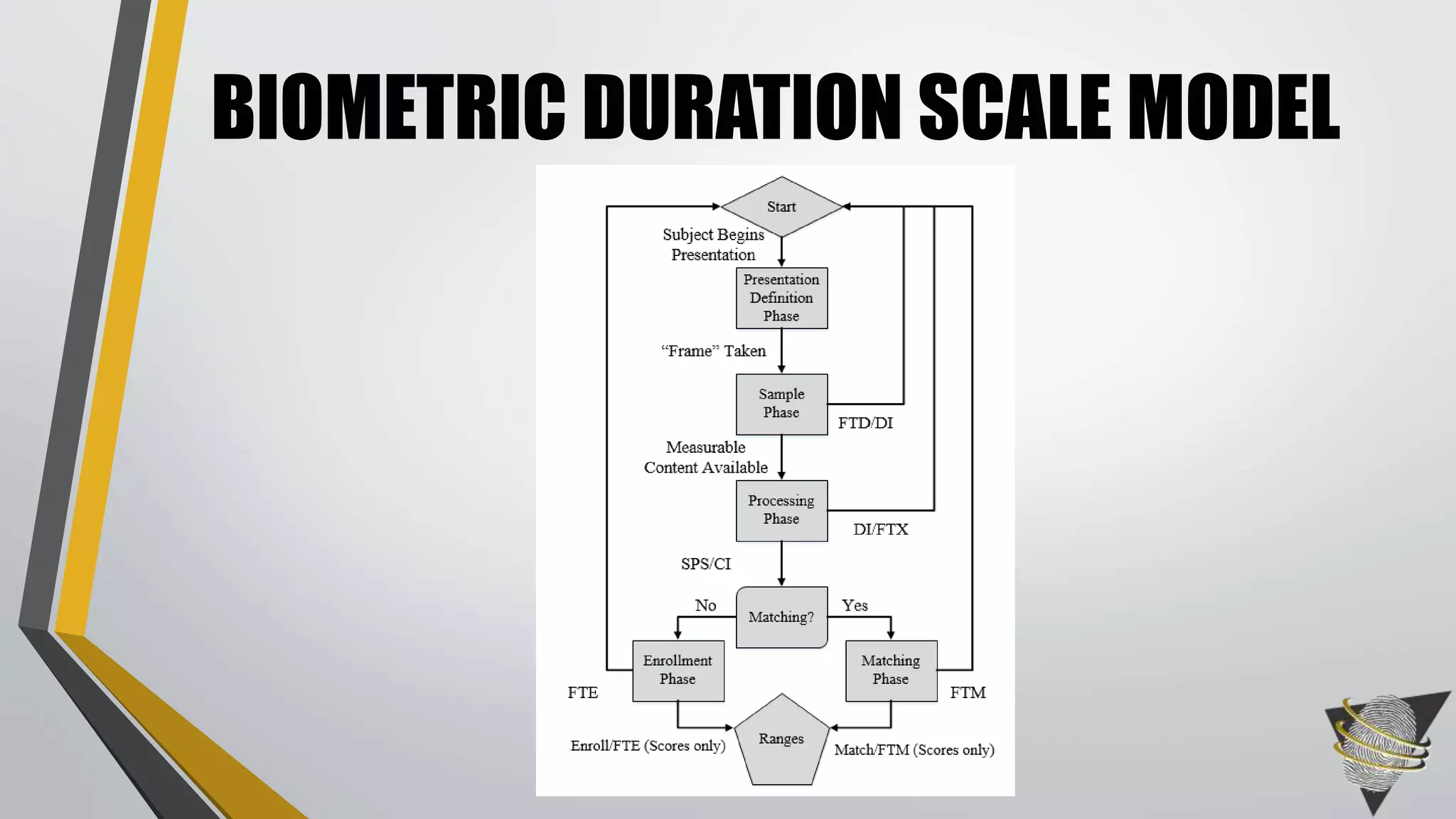BIOMETRIC DURATION SCALE MODEL
 