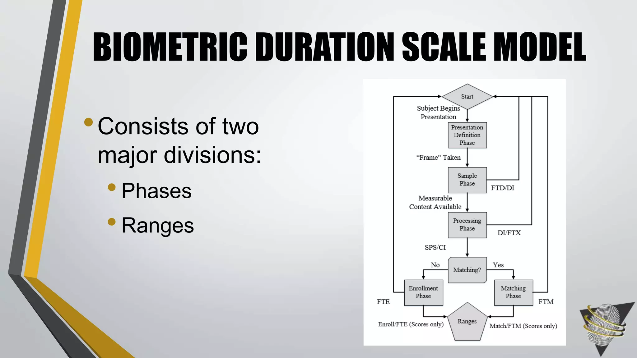 •Consists of two
major divisions:
•Phases
•Ranges
BIOMETRIC DURATION SCALE MODEL
 
