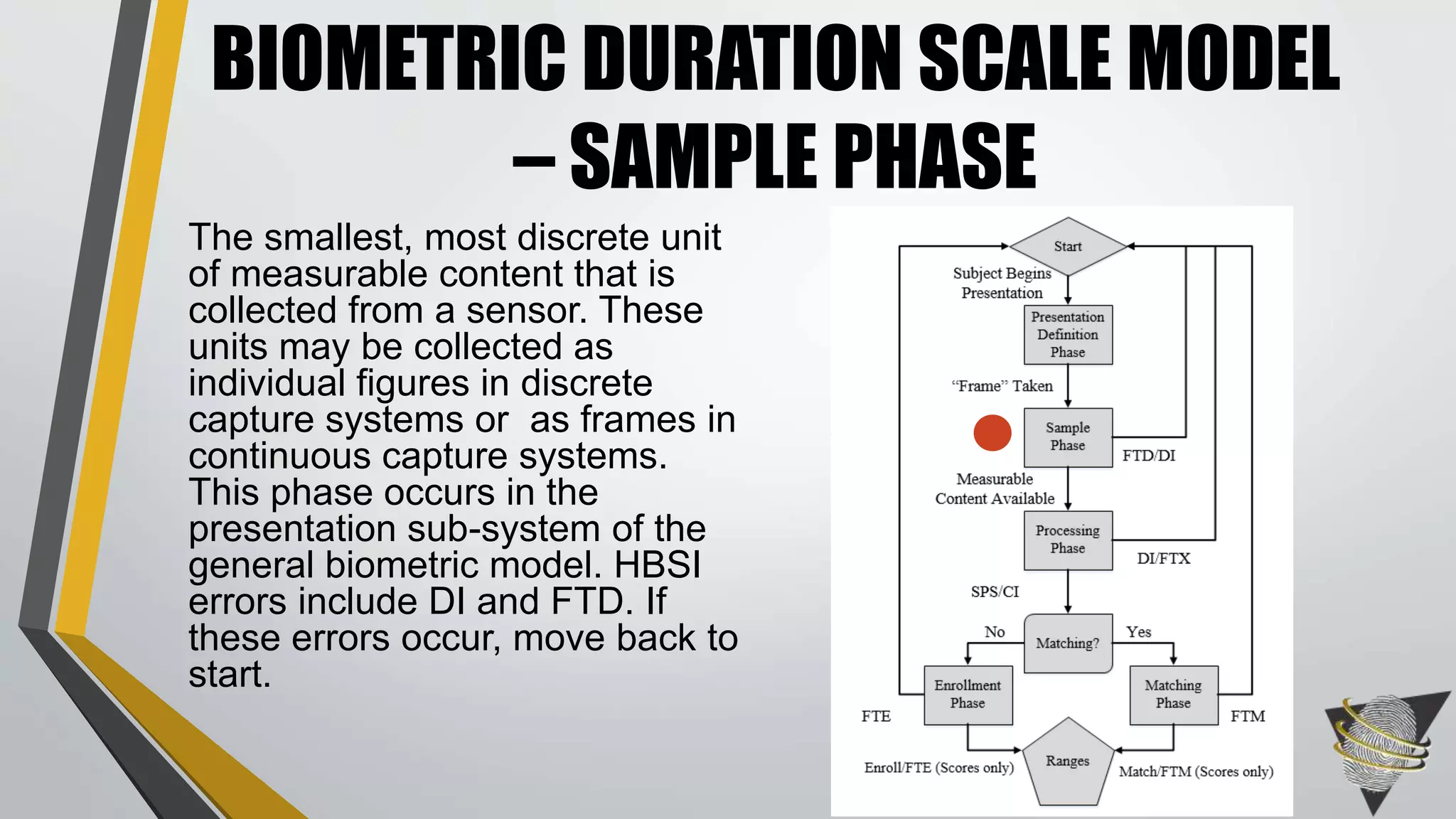 The smallest, most discrete unit
of measurable content that is
collected from a sensor. These
units may be collected as
individual figures in discrete
capture systems or as frames in
continuous capture systems.
This phase occurs in the
presentation sub-system of the
general biometric model. HBSI
errors include DI and FTD. If
these errors occur, move back to
start.
BIOMETRIC DURATION SCALE MODEL
– SAMPLE PHASE
 