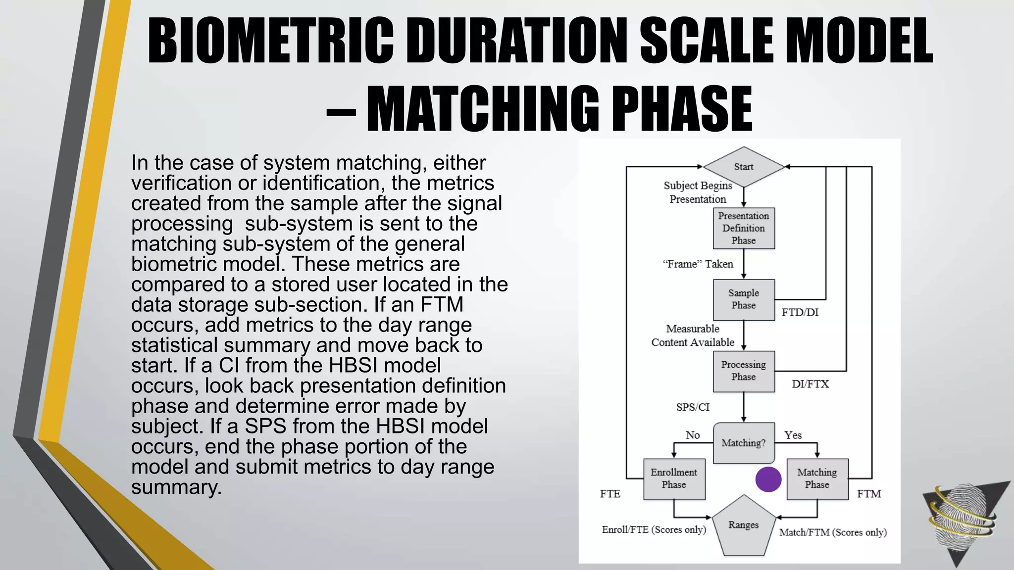 In the case of system matching, either
verification or identification, the metrics
created from the sample after the signal
processing sub-system is sent to the
matching sub-system of the general
biometric model. These metrics are
compared to a stored user located in the
data storage sub-section. If an FTM
occurs, add metrics to the day range
statistical summary and move back to
start. If a CI from the HBSI model
occurs, look back presentation definition
phase and determine error made by
subject. If a SPS from the HBSI model
occurs, end the phase portion of the
model and submit metrics to day range
summary.
BIOMETRIC DURATION SCALE MODEL
– MATCHING PHASE
 