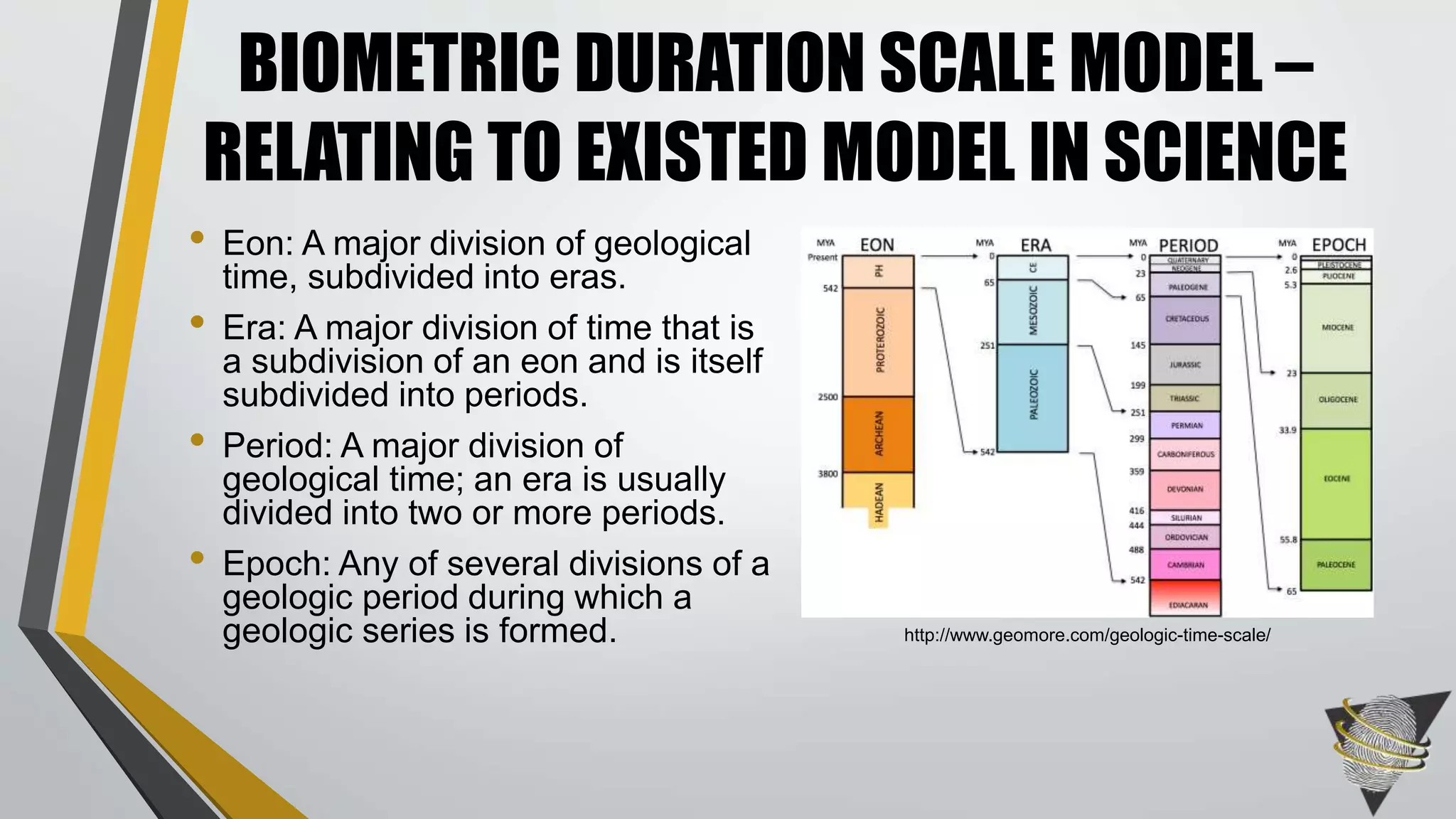 BIOMETRIC DURATION SCALE MODEL –
RELATING TO EXISTED MODEL IN SCIENCE
• Eon: A major division of geological
time, subdivided into eras.
• Era: A major division of time that is
a subdivision of an eon and is itself
subdivided into periods.
• Period: A major division of
geological time; an era is usually
divided into two or more periods.
• Epoch: Any of several divisions of a
geologic period during which a
geologic series is formed. http://www.geomore.com/geologic-time-scale/
 