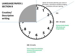 Spend	
  10	
  minutes	
  planning	
  your	
  story	
  or	
  
description.	
  Brainstorm	
  excellent	
  imagery,	
  
vocabulary	
  and	
  your	
  opening
Q5)	
  
AO5	
  	
  	
  24	
  marks
Communicate	
  clearly	
  
effectively	
  and	
  
imaginatively	
  
AO6	
  	
  16	
  marks
Use	
  a	
  range	
  of	
  vocabulary,	
  
sentence	
  structures	
  and	
  
accurate	
  SPaG
LANGUAGE	
  PAPER	
  1	
  
SECTION	
  B
Creative/
Descriptive	
  
writing
 