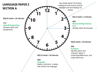 Q4)	
  16	
  marks	
  =	
  25	
  minutes
AO3
Ideas	
  &	
  Perspectives
Compare	
  ideas	
  and	
  
perspectives
You	
  should	
  spend	
  10	
  minutes	
  
reading	
  the	
  two	
  sources	
  and	
  Qs.	
  
Highlight	
  and	
  start	
  looking	
  for	
  
answer
Q1)	
  4	
  marks	
  =	
  5	
  minutes
AO1
Choose	
  4	
  things	
  that	
  are	
  
true
Identify,	
  Select	
  &	
  Interpret
Q2)	
  8 marks	
  =	
  10	
  minutes
AO1
Summary
Identify,	
  select	
  and	
  
interpret.	
  Select	
  3	
  
similarities/differences	
   and	
  
make	
  inferences
Q3)	
  12	
  marks	
  =	
  10	
  minutes
AO2
Language
Explain,	
  comment	
  ,	
  analyse
how	
  writers	
  use	
  language
LANGUAGE	
  PAPER	
  2	
  
SECTION	
  A
 