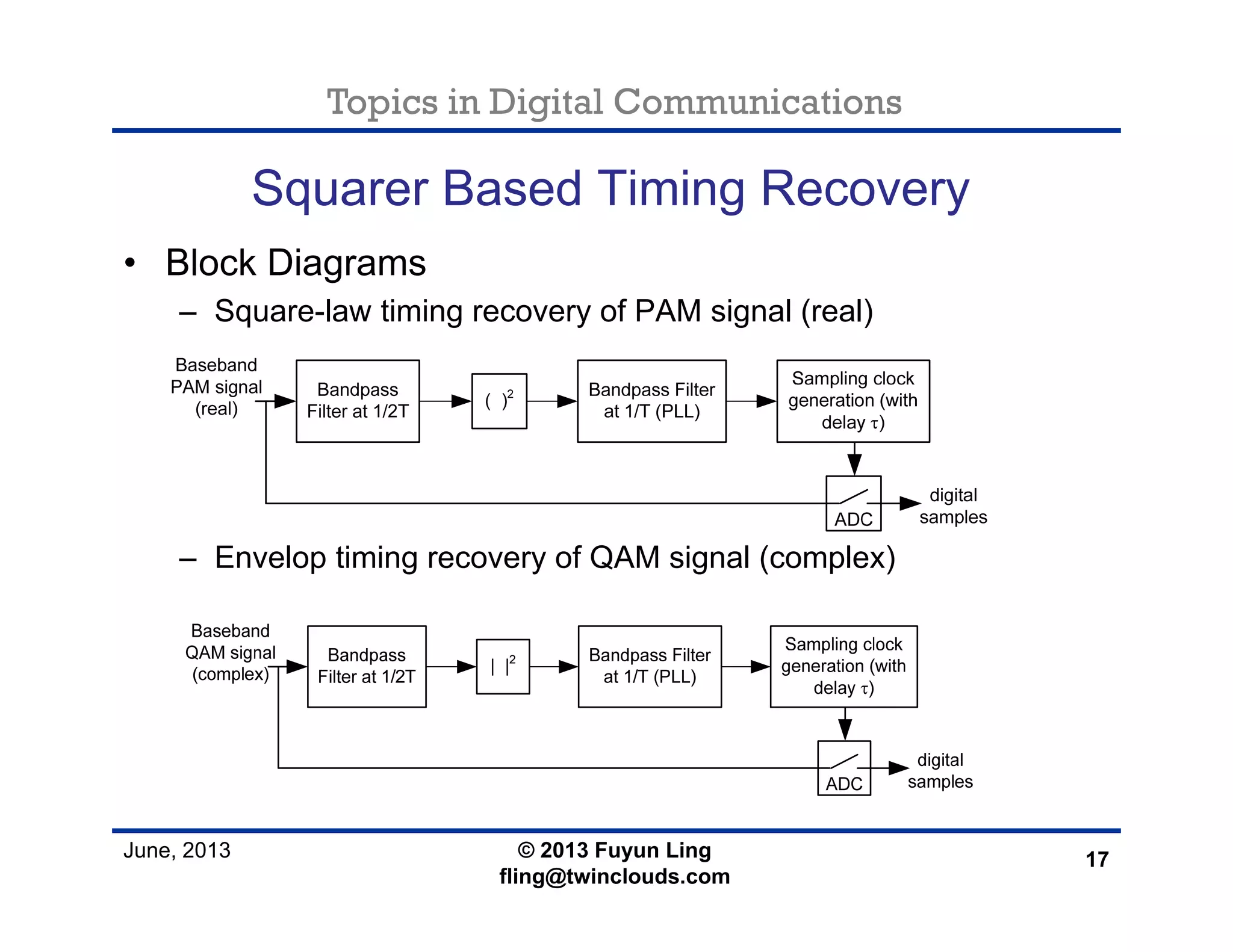 Topics in Digital Communications
June, 2013 © 2013 Fuyun Ling
fling@twinclouds.com
Squarer Based Timing Recovery
• Block Diagrams
– Square-law timing recovery of PAM signal (real)
– Envelop timing recovery of QAM signal (complex)
17
 