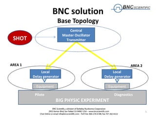 BNC solution
                       Base Topology
                               Central
                           Master...